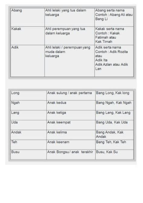 Docx Sintaksis Nota Dokumentips