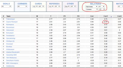 Fitfab Turkey Super Lig Table U21