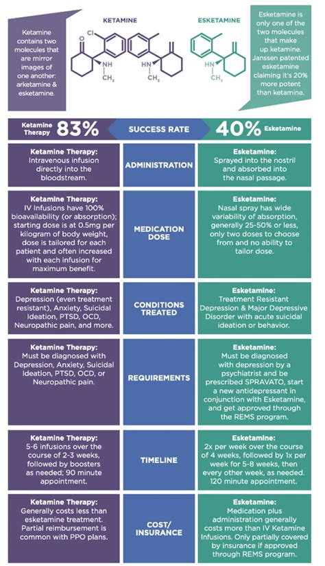 Exploring Ketamine Therapy A Comprehensive Guide