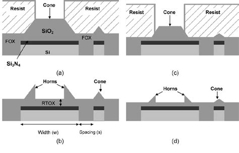 Figure 1 From Hdp Cvd Sti Oxide Process With In Situ Post Deposition