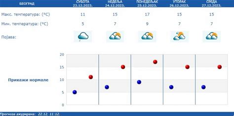 Vremenska Prognoza Za Subotu Decembar Alo Rs