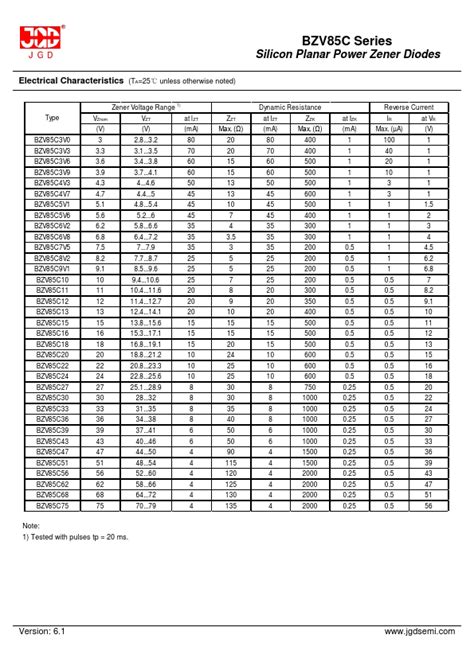 Bzv C V Datasheet Silicon Planar Power Zener Diodes