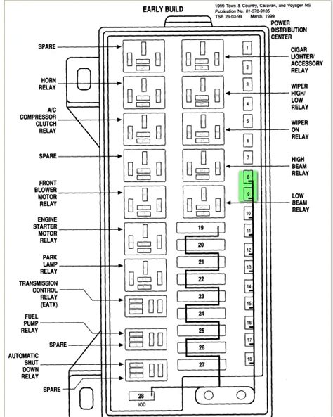 Dodge Caravan Grand Caravan Wd Fuse Box Diagrams