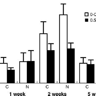 Biomass Of Bma As Estimated By Chlorophyll A In The Fi Eld Experiment