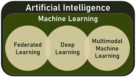 Introduction To Deep Learning Geeksforgeeks Off