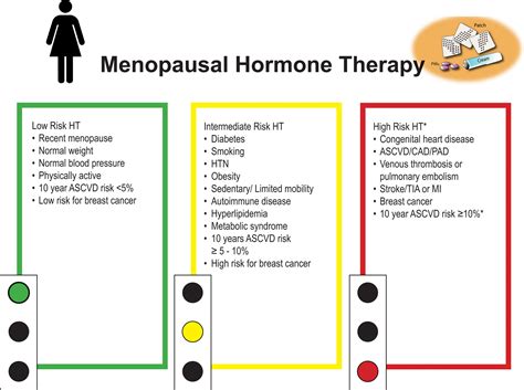 Rethinking Menopausal Hormone Therapy For Whom What When And How Long Circulation