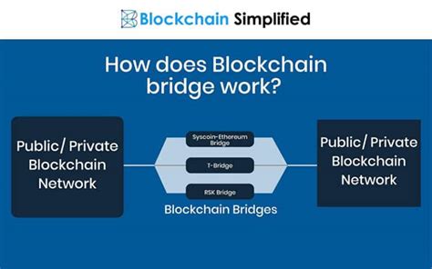 What Are Blockchain Bridges And Their Types Coin Price Predict