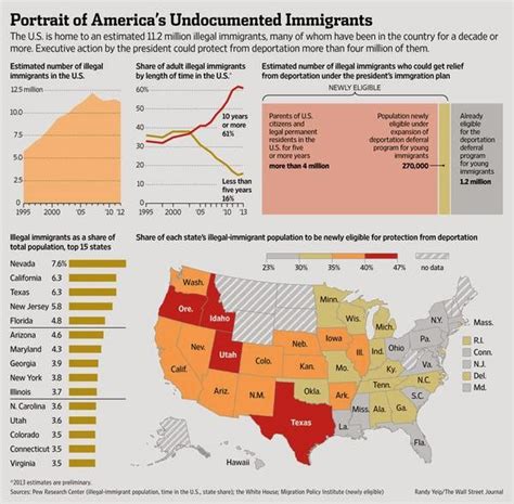 Gaspar El Lugareño 5 Facts About Illegal Immigration In The U S