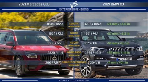 Mercedes Glb Vs Bmw X3 A Matter Of Taste World Auto Evolution