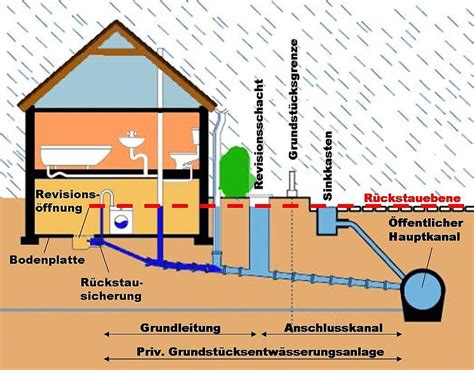 Grundst Cksentw Sserung Kanal Technische Betriebe Velbert