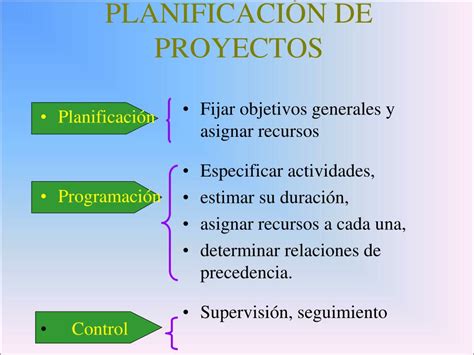 PPT Planificación y gestión de proyectos con MS Project PowerPoint