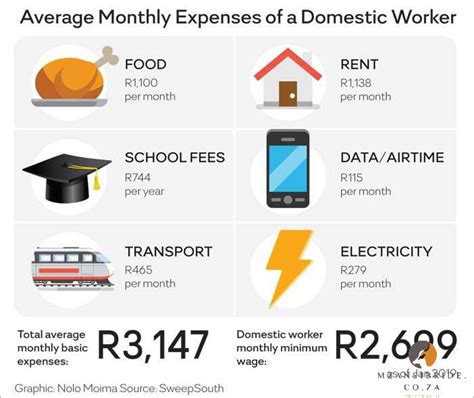 What Is The Minimum Wage In South Africa A Comprehensive Guide