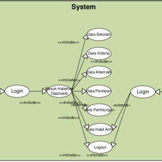 Gambar Usecase Diagram B Activity Diagram Pada Activity Diagram