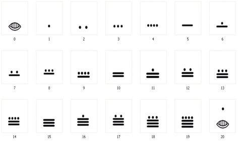 Ancient Mayan Math