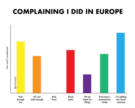 Funny Charts