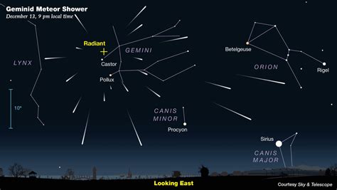 When to watch the Geminid meteor shower — and catch Comet Leonard ...