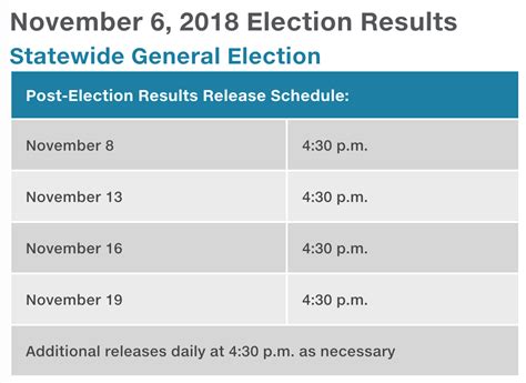 San Mateo County Election Results – North Central Neighborhood