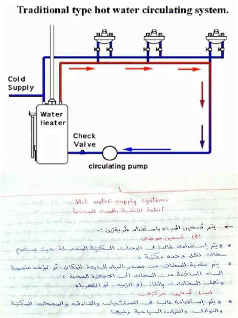 Hot Water Supply System | PDF