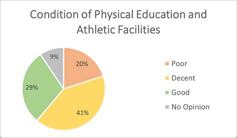 Katherine Albiani Middle School Campus Profile — EGUSD Facilities Master Plan