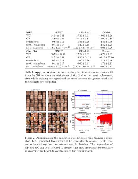 How Well Do WGANs Estimate the Wasserstein Metric? | DeepAI