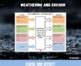 Weathering And Erosion Science Graphic Organizer By Innovative Teacher