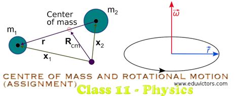 Cbse Papers Questions Answers Mcq Cbse Class Physics