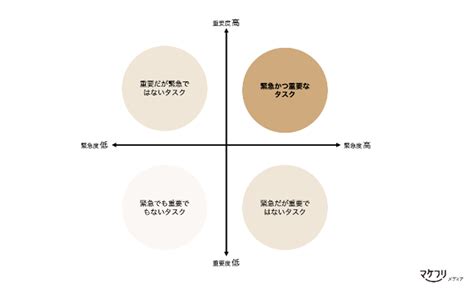 営業効率を上げる！仕事の優先順位のつけ方とは？ ｜マケフリ