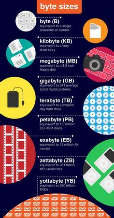 File sizes, conversion chart, kilobyte, kb, megabyte, mb, gigabyte, gb, terabyte, tb, petabyte ...