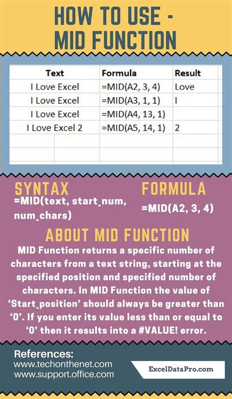 How To Use Mid Function Exceldatapro Artofit