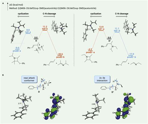 Azetidine Synthesis Enabled By Photo Induced Copper Catalysis Via