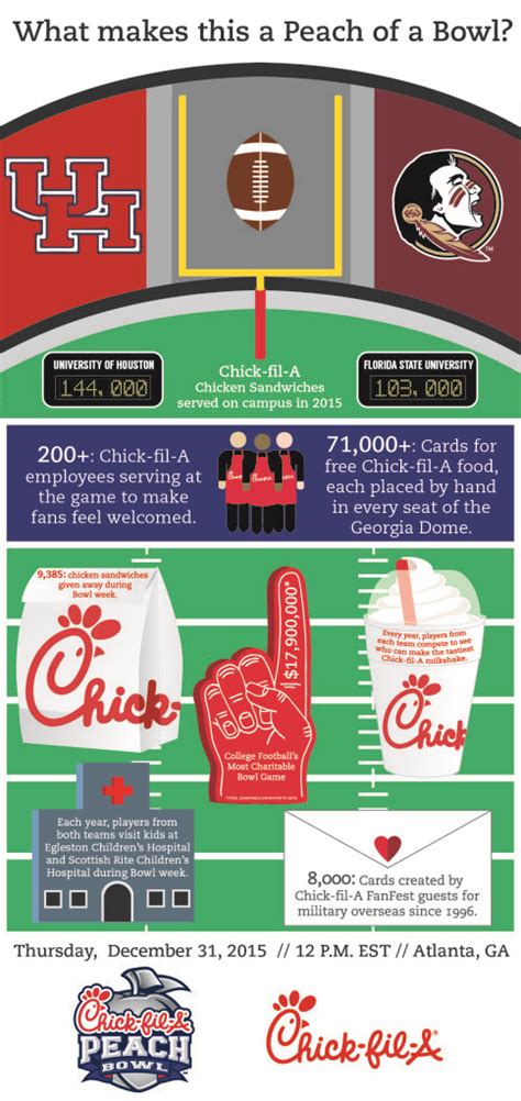 Infographic A Peach Of A Bowl Chick Fil A