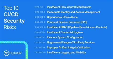 Owasp Top 10 Ci Cd Security Risks Owasp Foundation