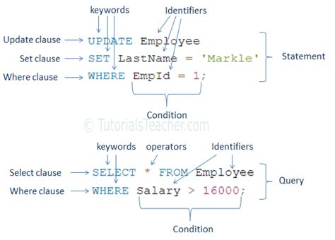 Chapter 15 Sql Structured Query Language Database Design Images