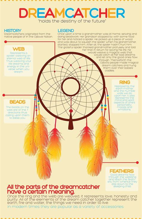 Different Types Of Dream Catchers And Their Meanings Dreamaip