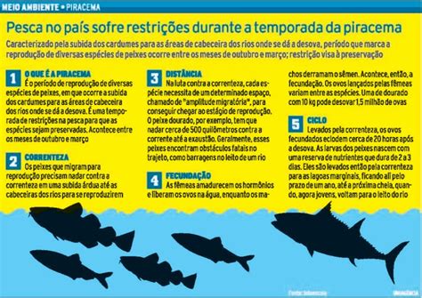 Conhecimento Policial Regras Para Pesca Na Bacia Do Rio Uruguai