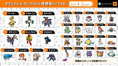 ランクバトルのポケモン使用率ランキング！シーズン1前半【ポケモンsvダブルバトル】│リバティノート