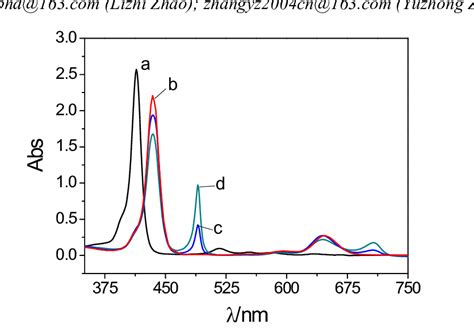 Figure S Uv Vis Spectra Of The Tpps In Aqueous Solutions At Ph