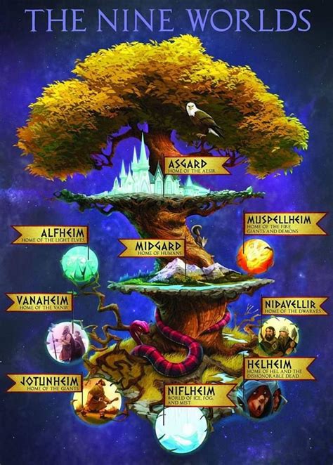 9 realms symbols : norsemythology