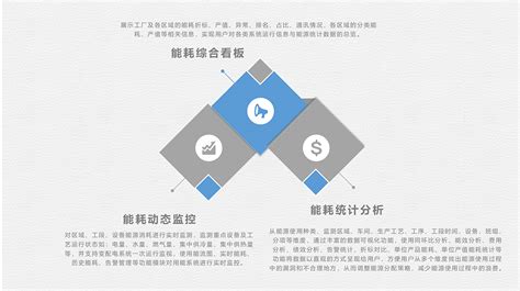 工业企业能源管理系统，正达信通，能源管理