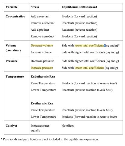 오답노트 낱말 카드 Quizlet