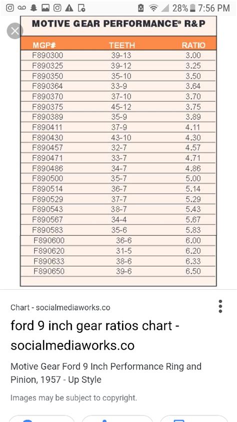 Ford Inch Gear Ratio Chart Anrenarisa