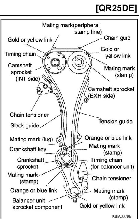 Nissan Timing Chain Marks