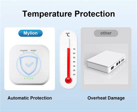 Mylion V A Wh Mini Ups Lithium Battery Pack Backup