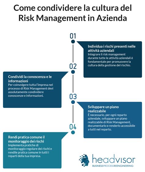 Risk Management La Valutazione Del Rischio Aziendale Headvisor