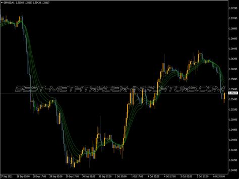 Kaufman Adaptive Moving Average KAMA Top MT4 Indicators Mq4 Ex4