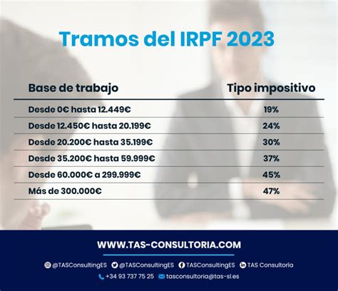 Consecuencias De No Pagar Las Retenciones De Irpf De Un Profesional