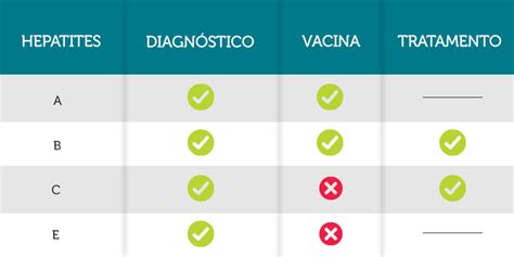 Labtest Diagnóstica Hepatites Virais Entenda Mais Sobre Essas Doenças