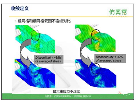 Abaqus计算不收敛怎么办？送你abaqus官方收敛培训教材中文版abaqus结构基础静力学生热传热非线性通用理论多尺度