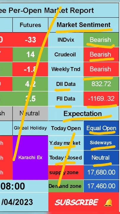 Per Open Market Report Nifty50 Intraday Tradingstrategy Youtube