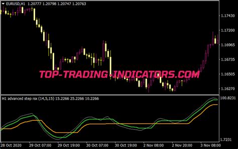 Advanced Step Rsi V Alerts Mtf Indicator New Mt Indicators